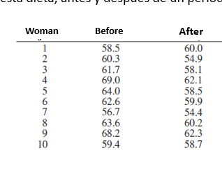Could someone help me solve this problem, I don't understand how to