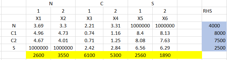 Solve this linear program using matlab program please! \begin{tabular}{|c|c|c|c|c|c|c|c|} \hline &