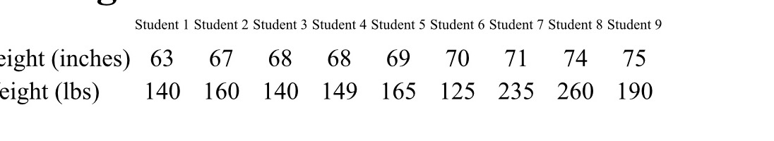 1. Construct a confidence interval to estimate the mean height and the