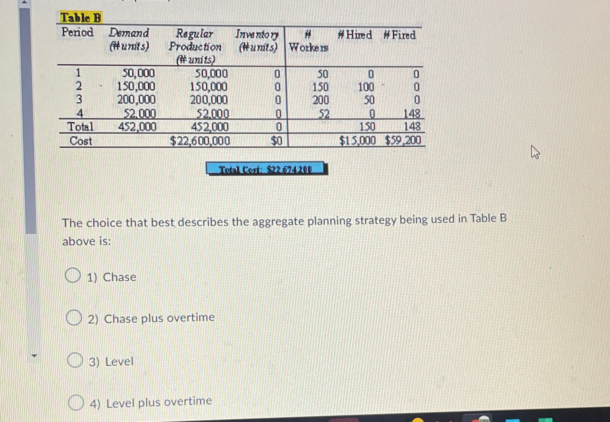  Table B \table[[Period,\table[[Demand],[(#units)]],\table[[Regular],[Production],[(#H units)]],\table[[Inventop],[(Hunits)]],\table[[H],[Workers]],#Hired HFired,],[1,50,000,50,000,0,50,0,0],[2,150,000,150,000,0,150,100,0],[3,200,000,200,000,0,200,50,0],[4,52,000,52,000,0,52,0,148],[Total,452,000,452,000,0,,150,148],[Cost,,$22,600,000,$0,,$15,000,$59,200 