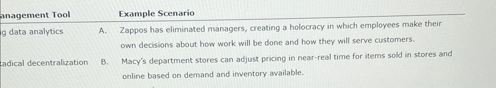  anagement Tool data analytics adical decentralization Example Scenario A. Zappos has