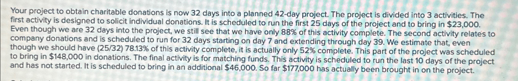  Your project to obtain charitable donations is now 32 days into