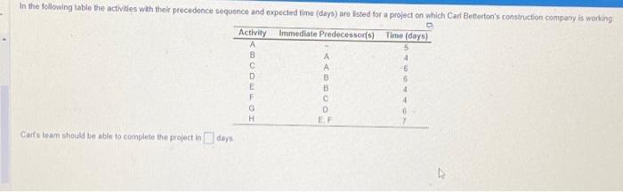 In the following table the activities with their precedence sequence and expected