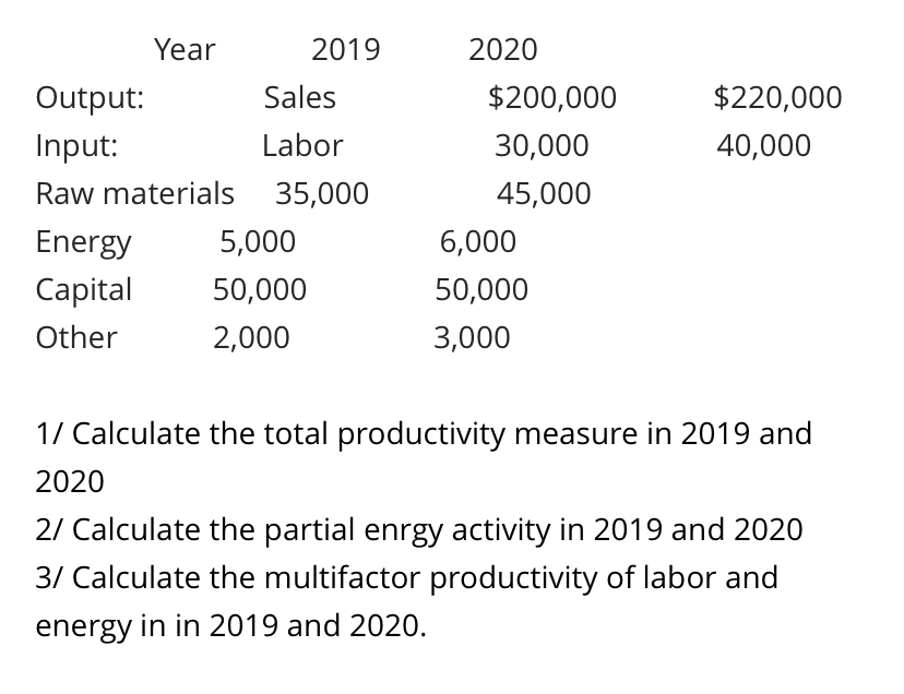  Critical Path Method Problem1/ Calculate the total productivity measure in 2019