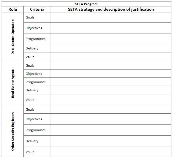 Case study: A recent cyber security risk analysis identified a ransomware via