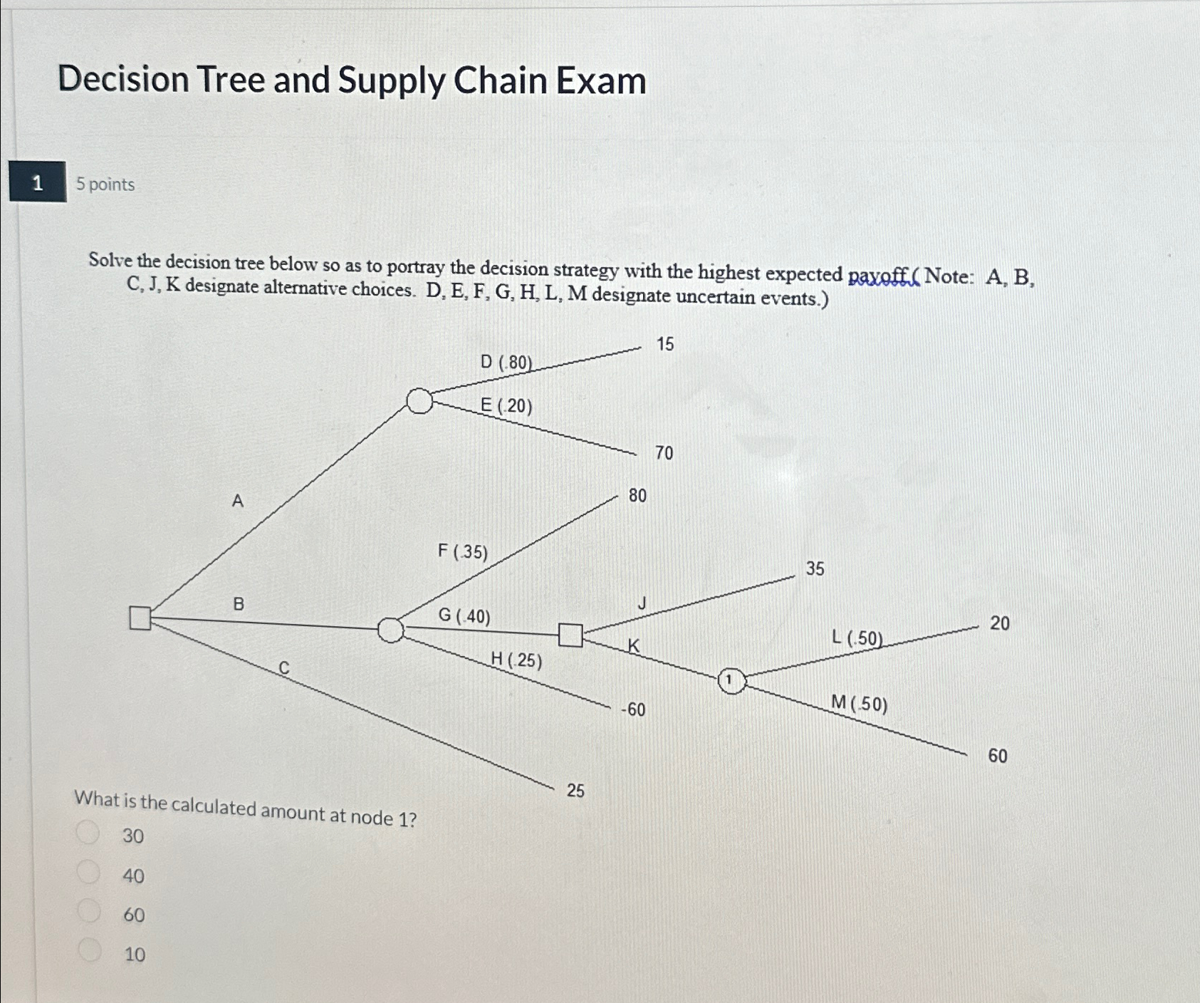  Decision Tree and Supply Chain Exam 1 5 points Solve the