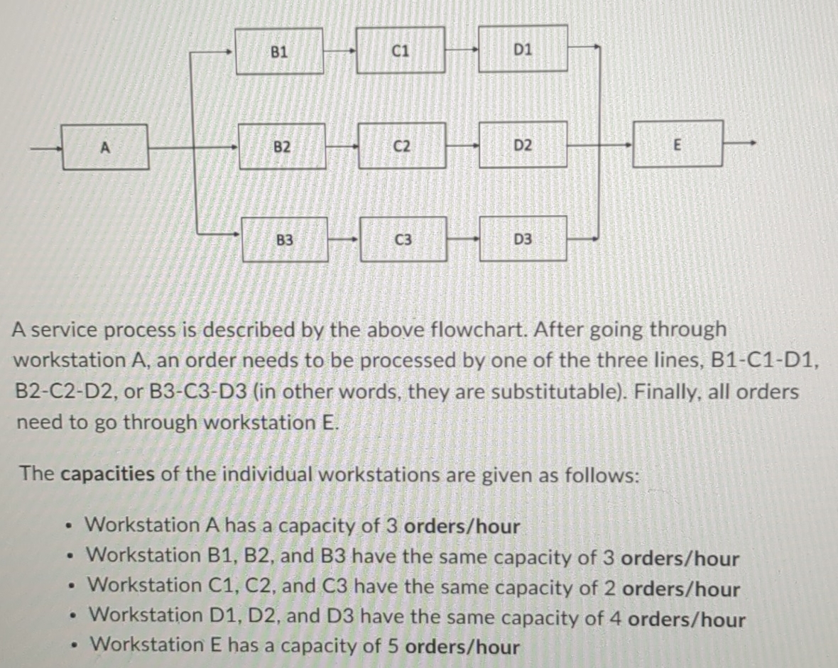  A service process is described by the above flowchart. After going