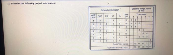  as you could see i completed the Table at B. but
