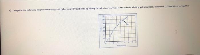 failed to draw the chart at 1)a . can you draw me
