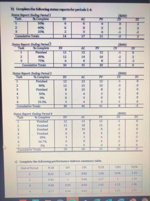 the table please. thank you 1) Consider the following project information: b)