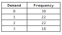 Please help find correct answer. I select an answer but I don't