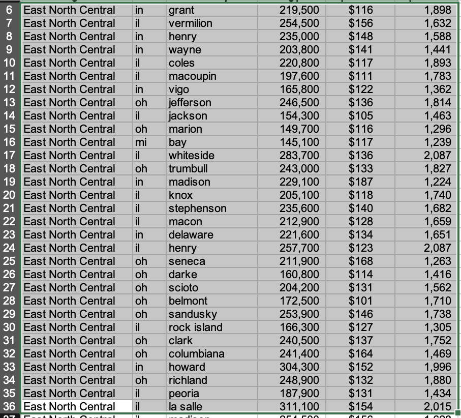 C You Have Been Recer X C Competitive Advanta X (394) ZELJKA
