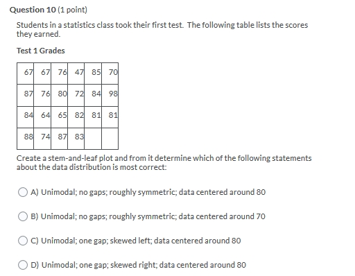 their first test. The following table lists the scores they earned. 671