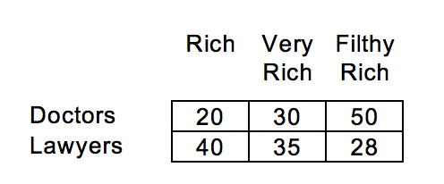 = 3.2, sy = 1.3, r = ?.74, find the slope of