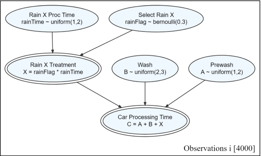 I'm trying to get a start on coding in R. I need