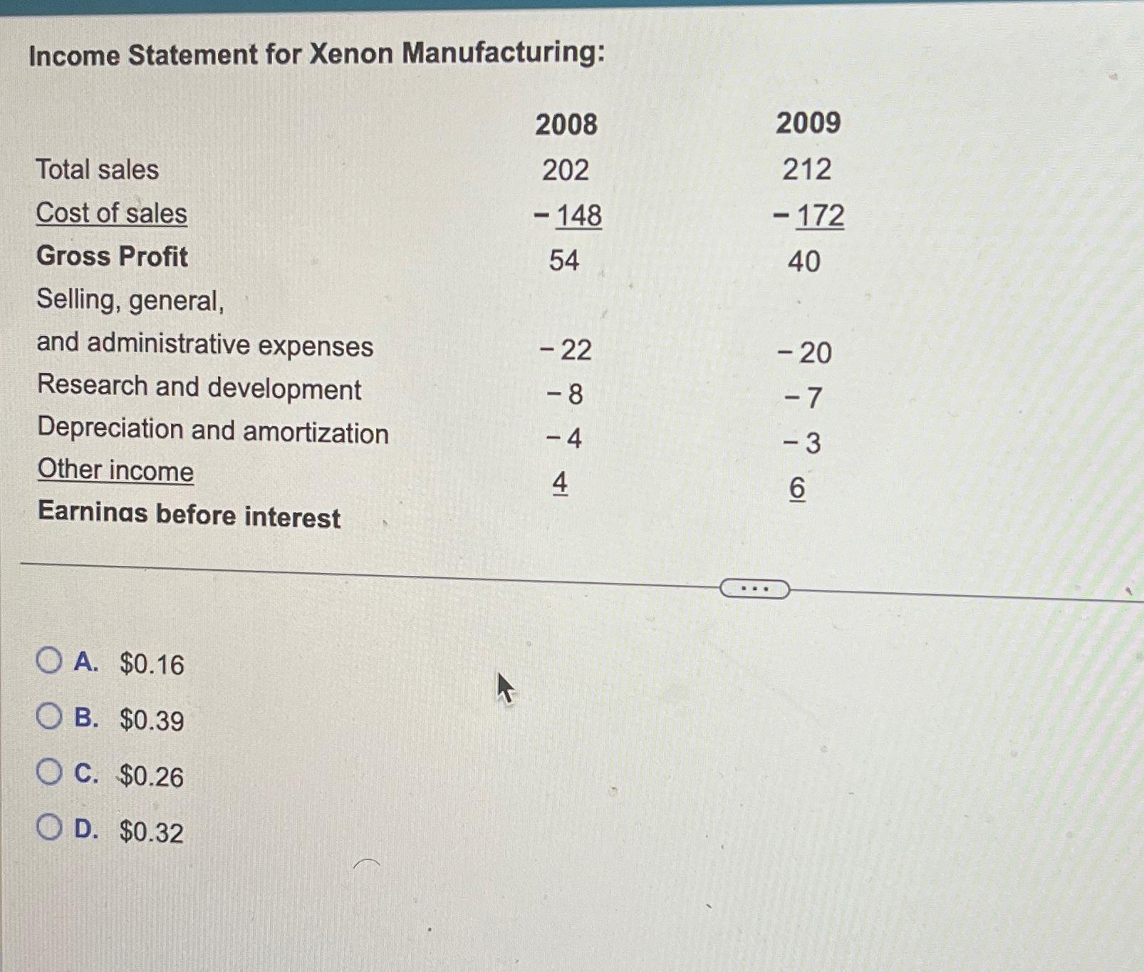  Income Statement for Xenon Manufacturing: \table[[,2008,2009],[Total sales,202,212],[Cost of sales,-148?,-172? 
