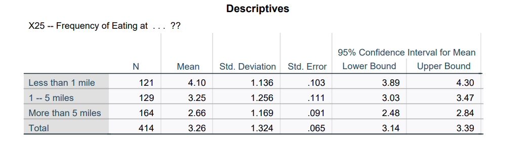 Your assignment is to run some preliminary analyses using the provided SPSS