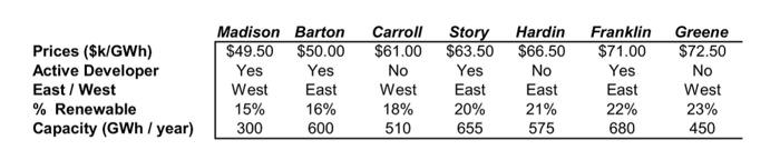 linear. bls data forex calculator 1. BrightLink Solutions Many companies today offer