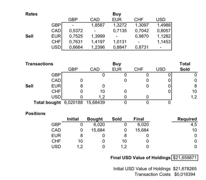 organizations is the amount of energy needed to support their data centers,