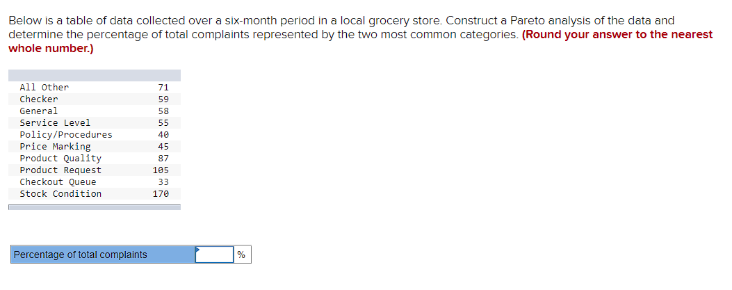 Below is a table of data collected over a six-month period