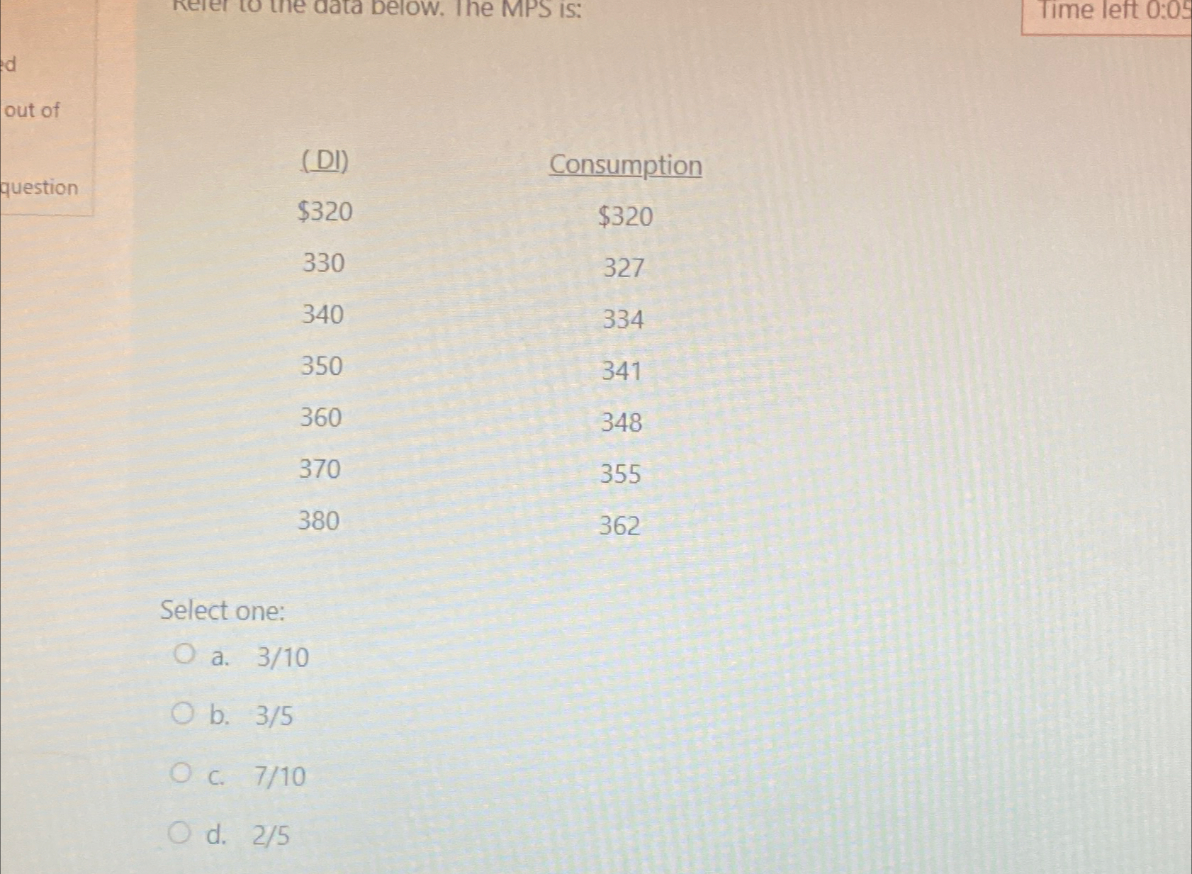  \table[[(DI),Consumption],[$320,$320 