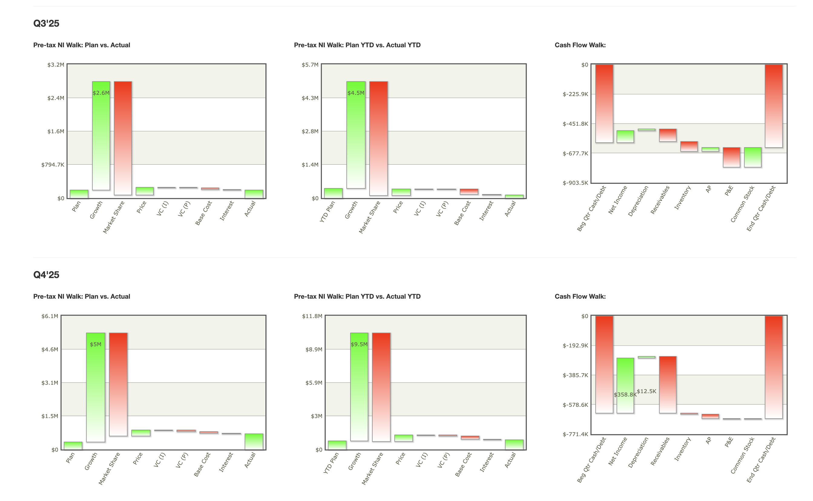  1. What key concept or technique were utilized in the quarters