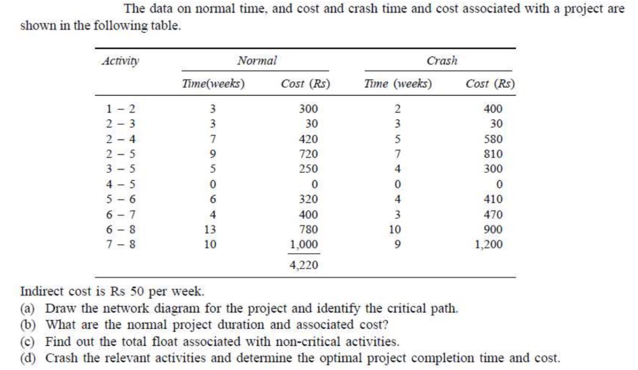  PLEASE GIVE A CLEAR AND LEGIBLE ANSWER WITH A CLEAR DIAGRAM.