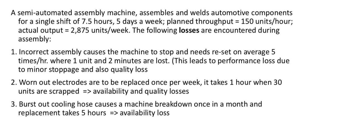  A semi-automated assembly machine, assembles and welds automotive components for a