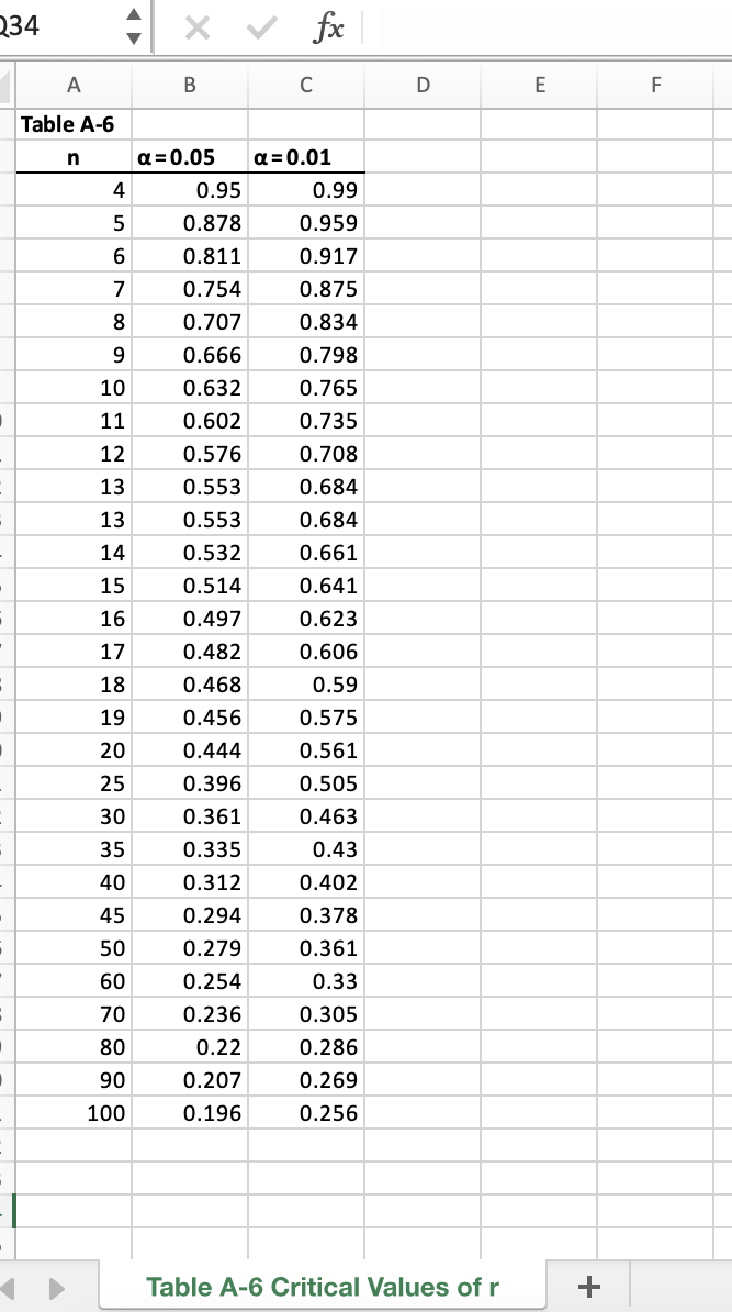 Find the regression equation (round to one significant digit) using the salary