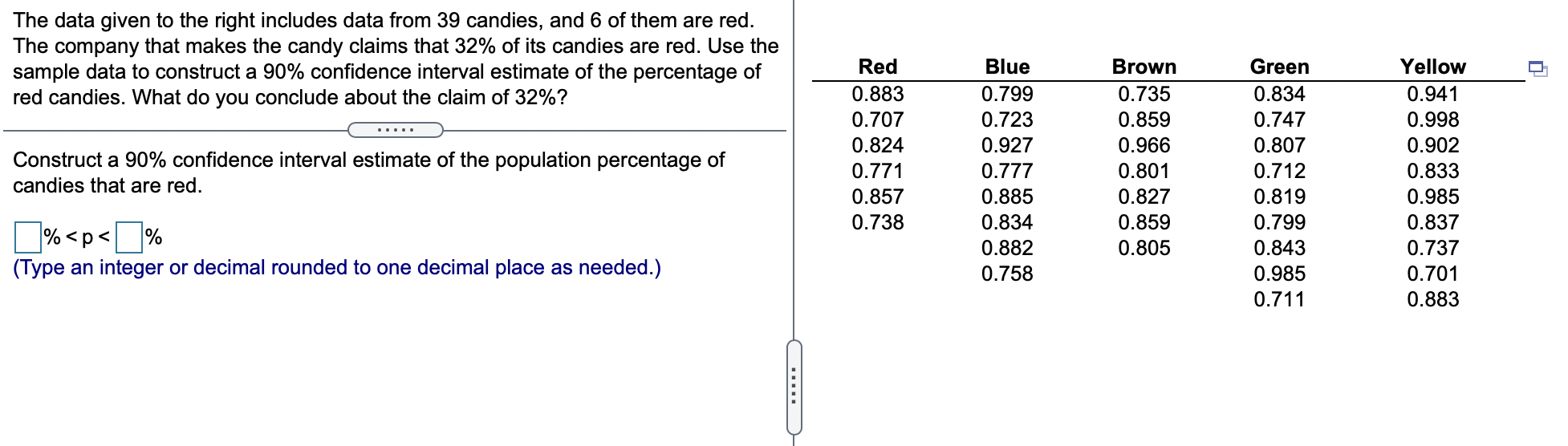  The data given to the right includes data from 39 candies,