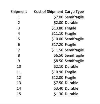 How do I set up this problem? The aim here is to