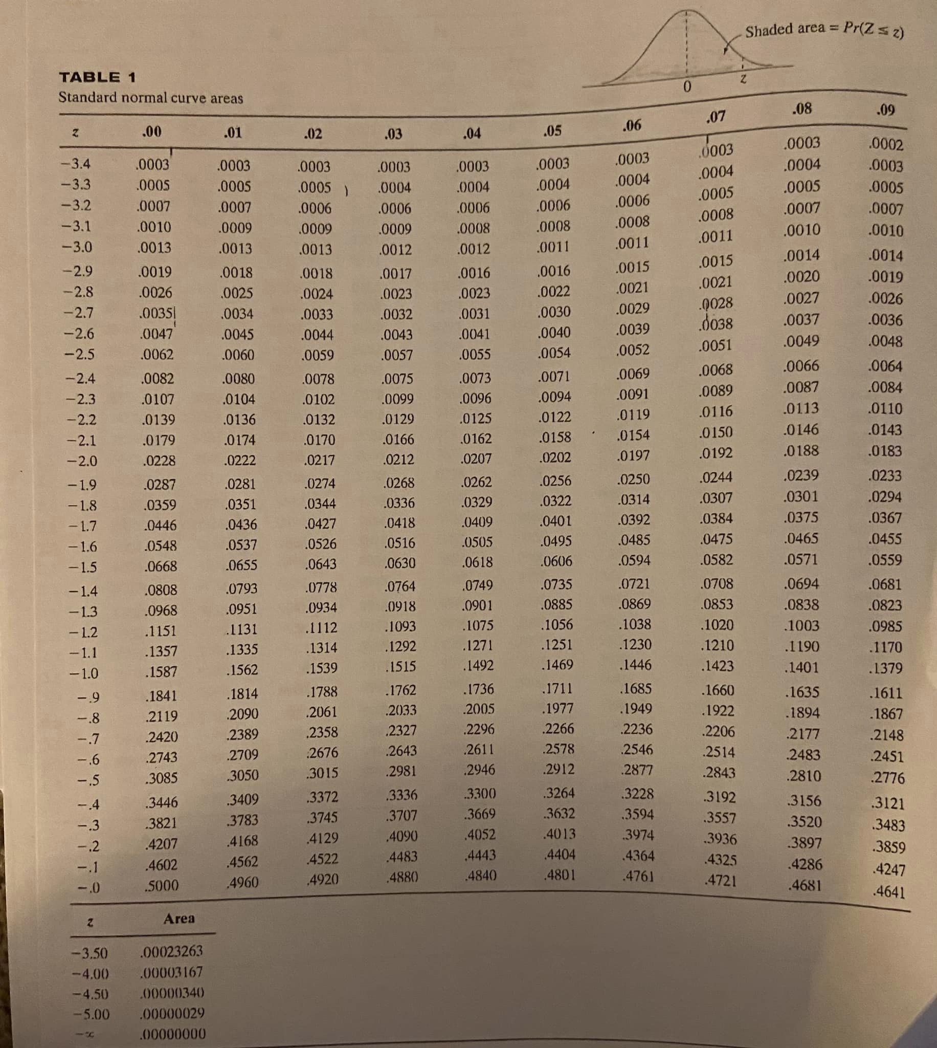 (Oct. 2013) study of a giraffe's eyesight, Exercise 7.38 (p. 334). Recall