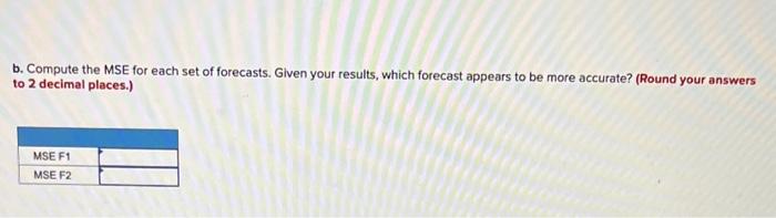 forecast demand for cases of bottled water. Actual demand and the two