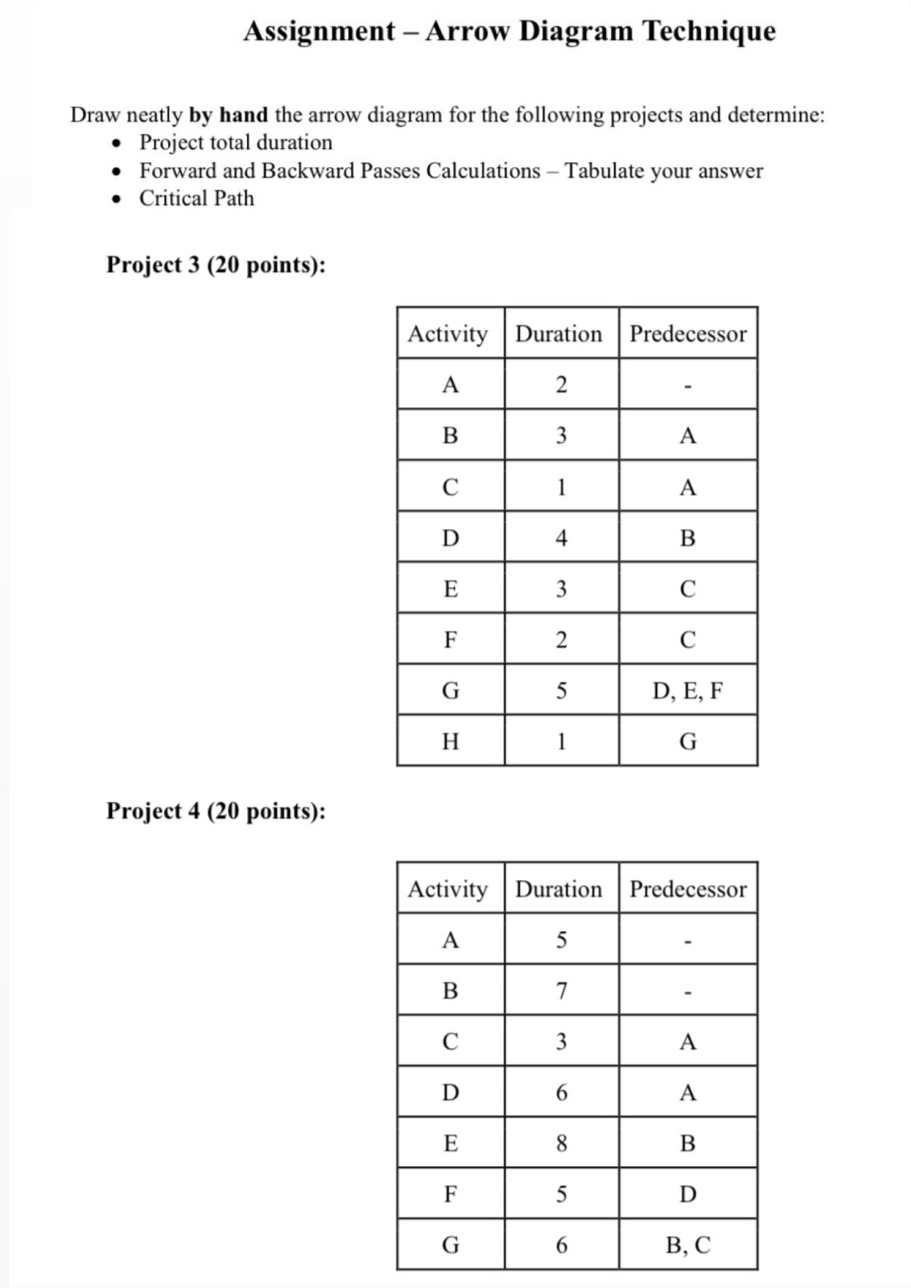  Assignment - Arrow Diagram Technique Draw neatly by hand the arrow