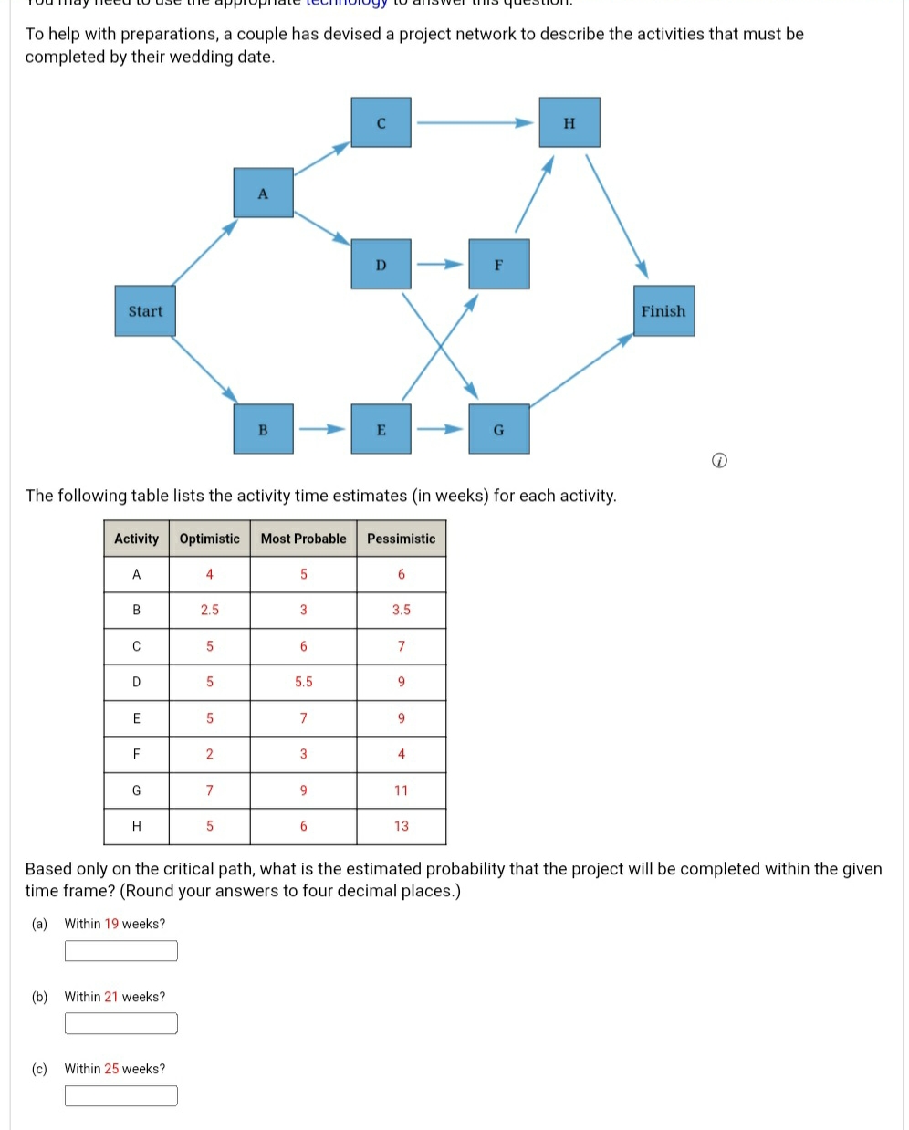  To help with preparations, a couple has devised a project network