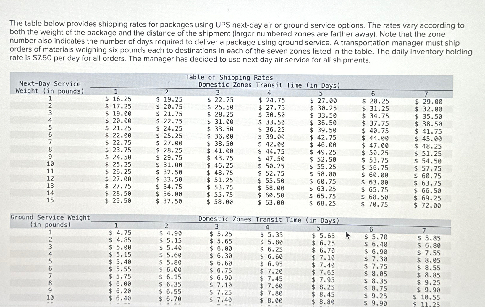  The table below provides shipping rates for packages using UPS next-day