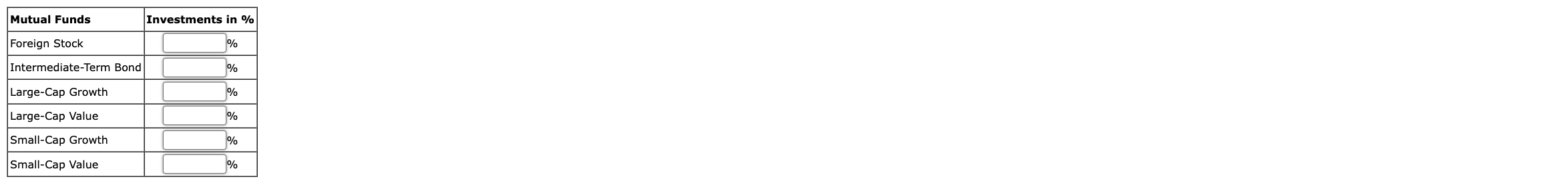 Thanks! But scenario 3 is a bad year for the small-cap value