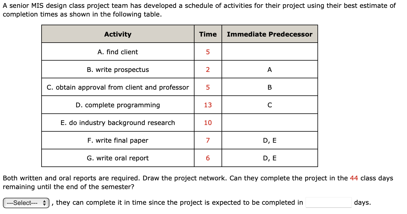  A senior MIS design class project team has developed a schedule