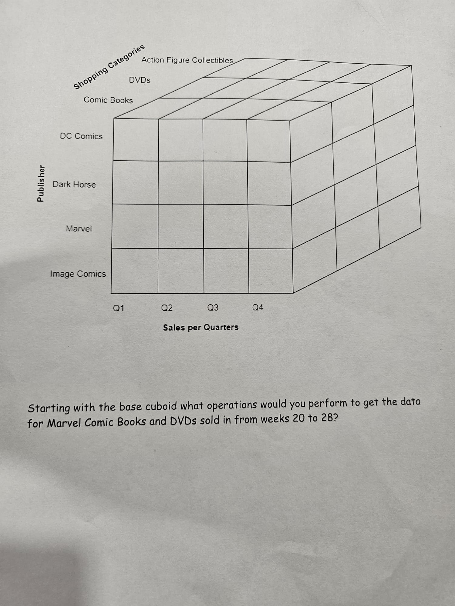  Starting with the base cuboid what operations would you perform to