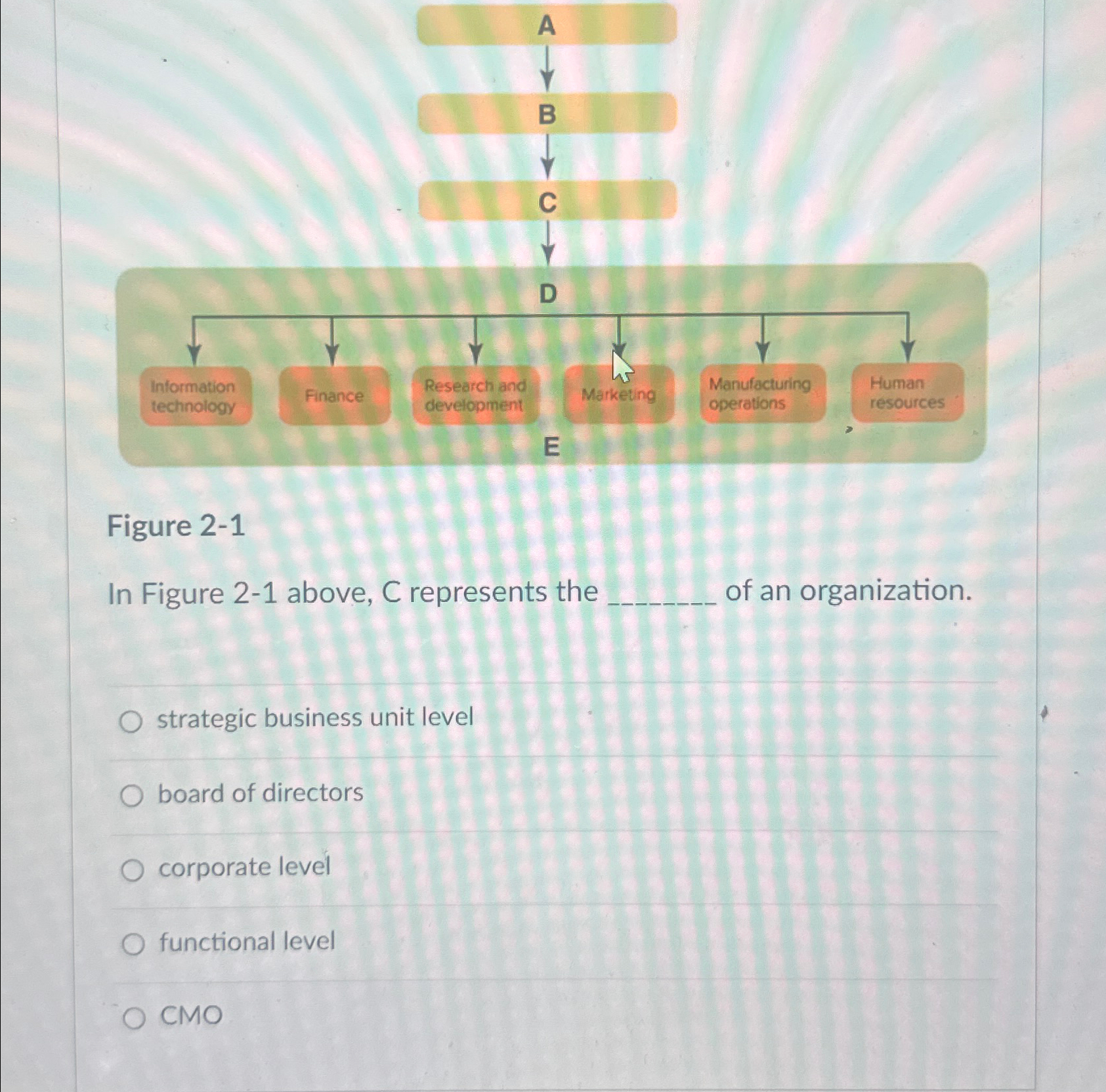  Figure 2-1 In Figure 2-1 above, C represents the of an
