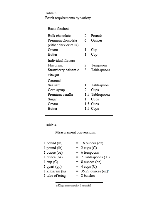 2006 . After a friend of a friend tried some of the