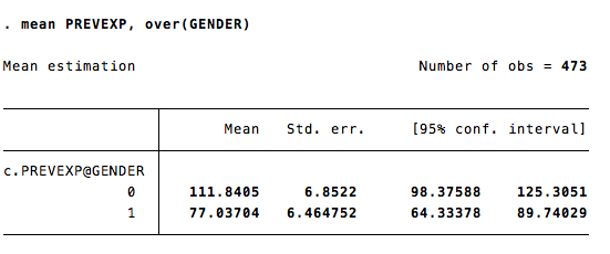 THANK YOU! mean SALARY, over ( GENDER) Mean estimation Number of obs