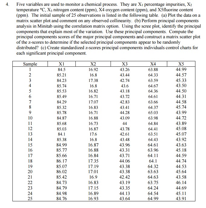 Please use minitab to help explain. Five variables are used to monitor