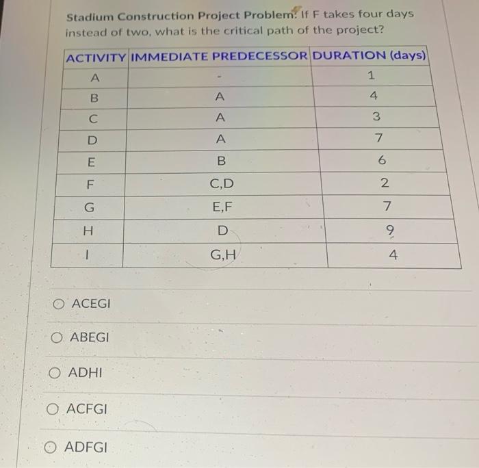  Stadium Construction Project Problem? If F takes four days instead of