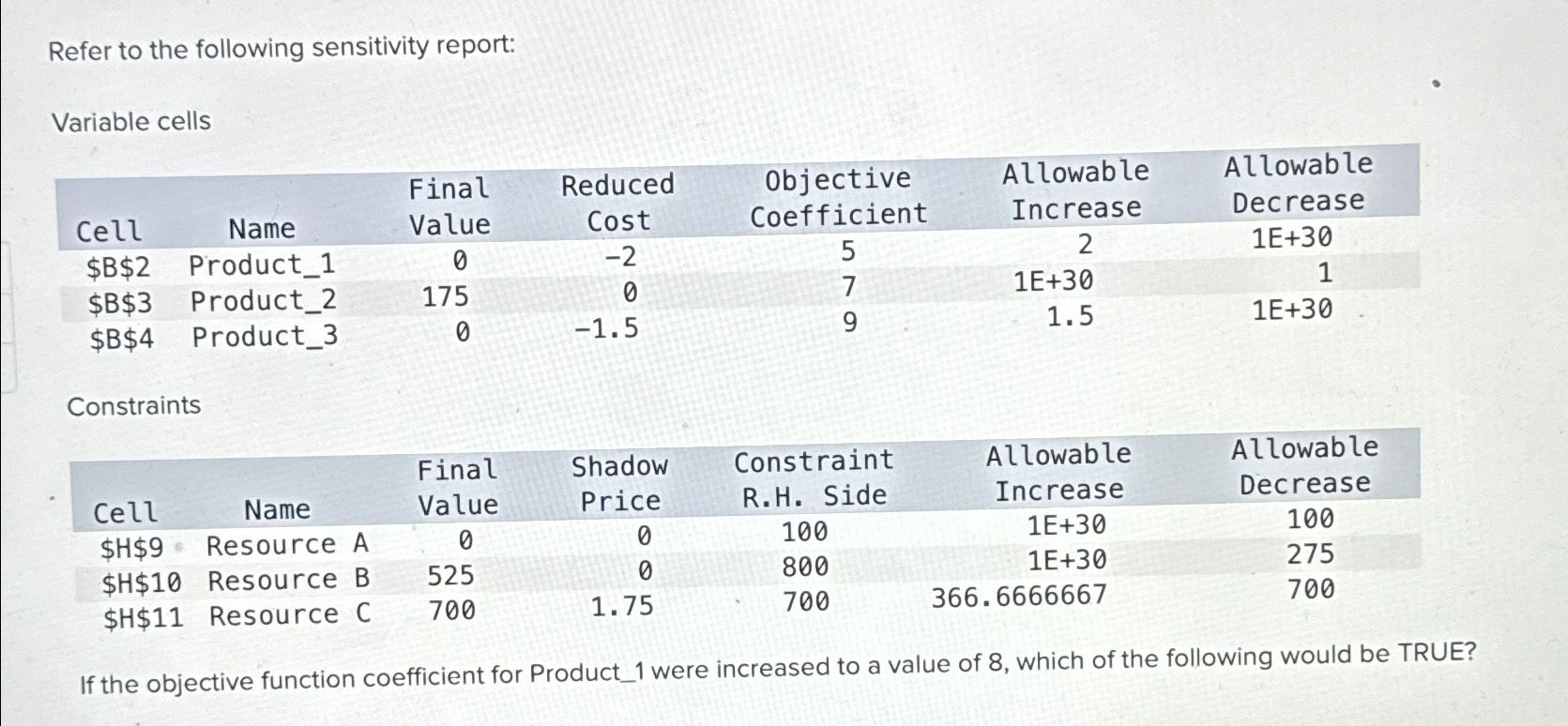 Refer to the following sensitivity report: Variable cells \table[[Cell,Name,Final,\table[[Reduced],[Value]],\table[[Objective],[Coefficient]],\table[[Allowable],[Increase]],\table[[Allowable],[Decrease]]],[$B$2,Product_1,0,-2,5,2,1E+30 