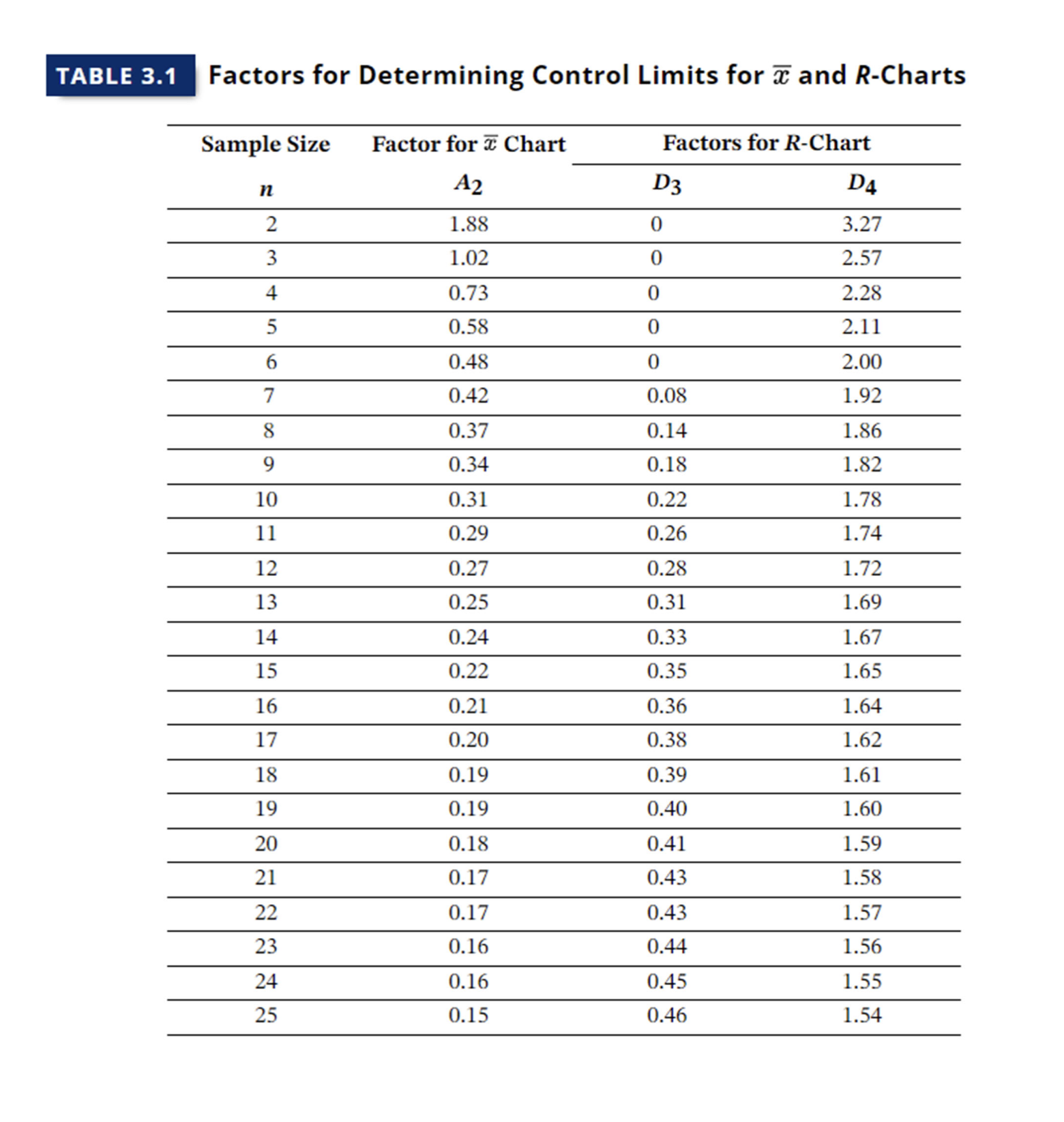  3.3. The Commonwealth Banking Corporation issues a national credit card through