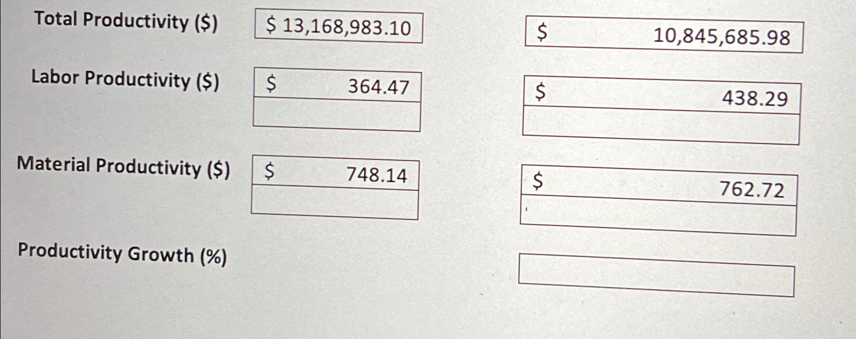  Total Productivity ($) Labor Productivity ($) $,364.47 Material Productivity ($) Productivity