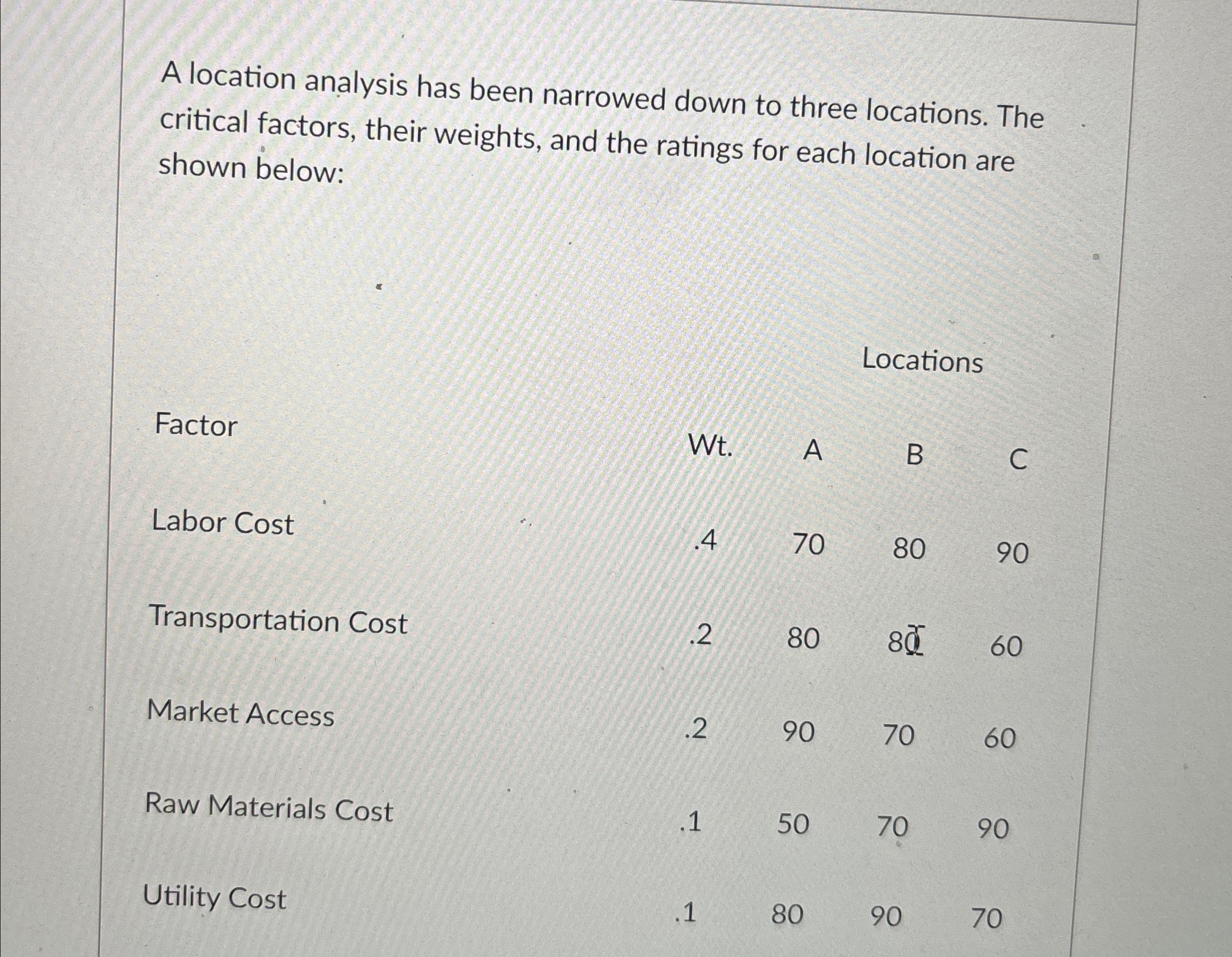  A location analysis has been narrowed down to three locations. The