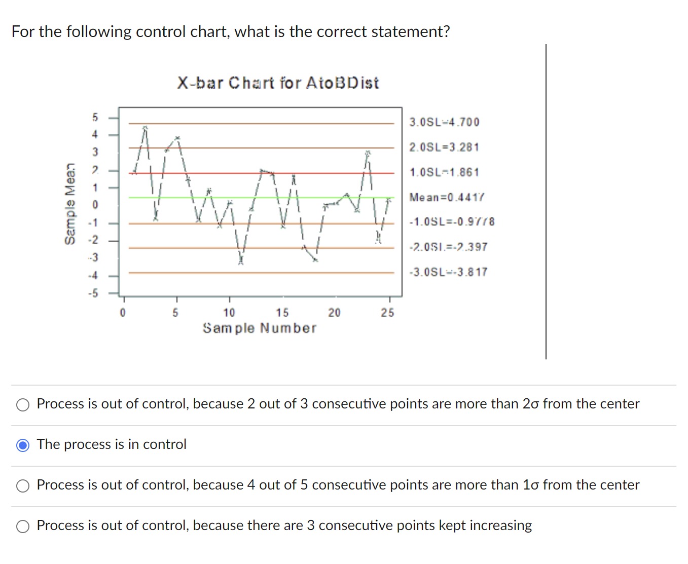  For the following control chart, what is the correct statement? X-bar