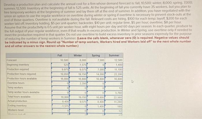 where does the 22,200 for summer for production hours required come from??